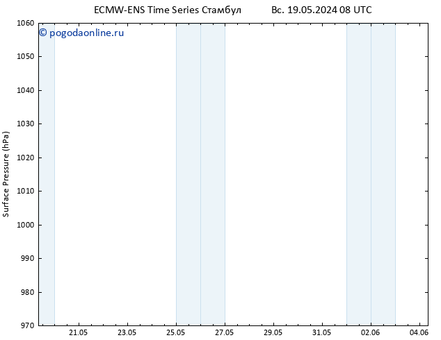 приземное давление ALL TS пн 20.05.2024 08 UTC