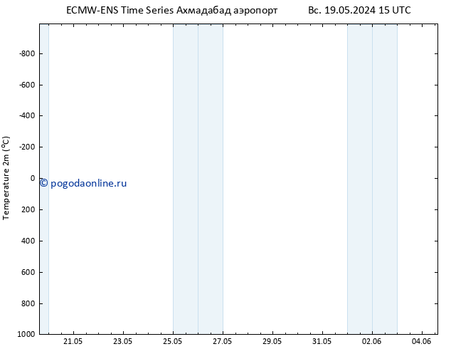 карта температуры ALL TS пн 20.05.2024 15 UTC