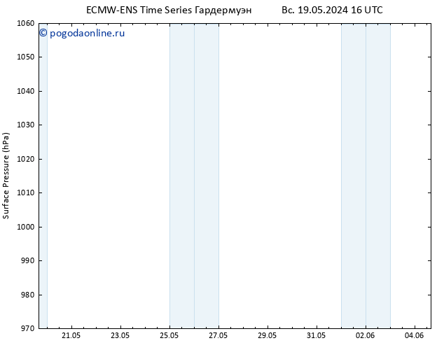 приземное давление ALL TS пн 20.05.2024 16 UTC