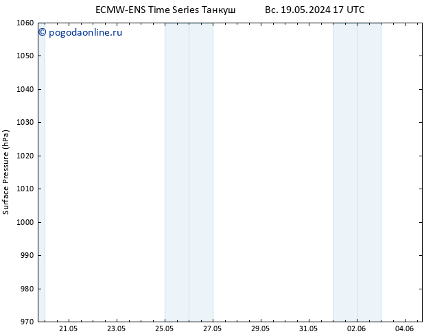 приземное давление ALL TS сб 25.05.2024 23 UTC