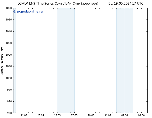 приземное давление ALL TS вт 21.05.2024 05 UTC