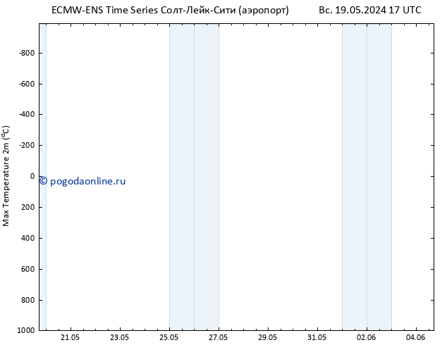 Темпер. макс 2т ALL TS Вс 26.05.2024 11 UTC