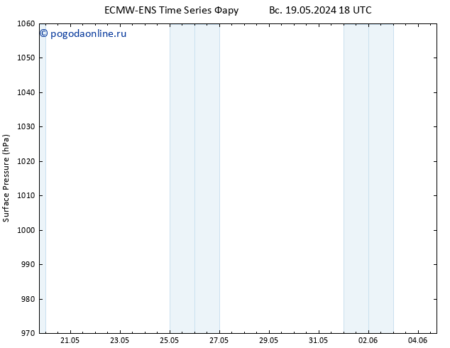 приземное давление ALL TS вт 04.06.2024 18 UTC