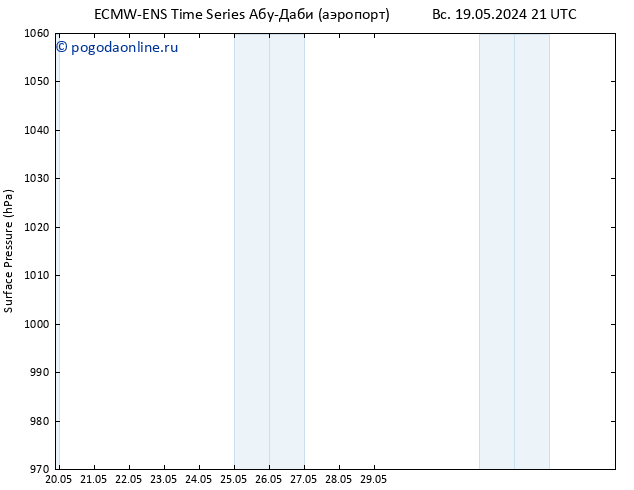 приземное давление ALL TS пт 31.05.2024 21 UTC