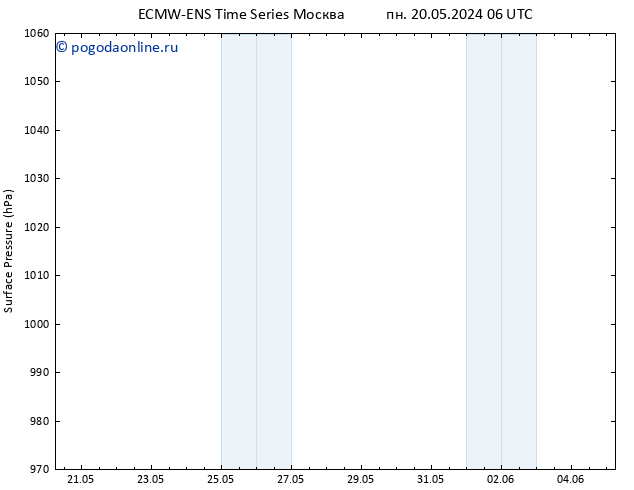 приземное давление ALL TS Вс 26.05.2024 00 UTC