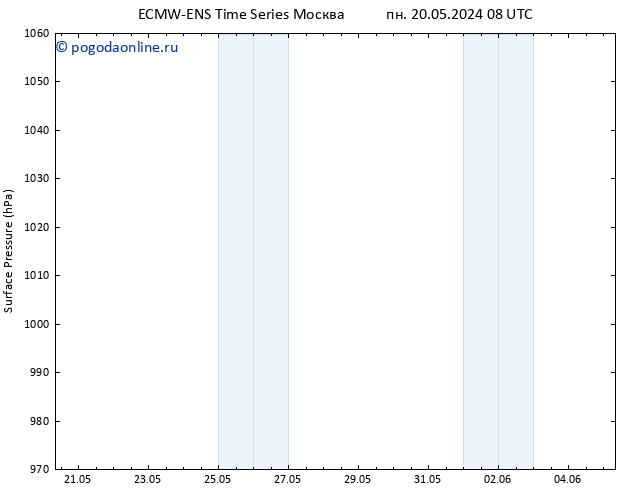 приземное давление ALL TS пн 27.05.2024 08 UTC