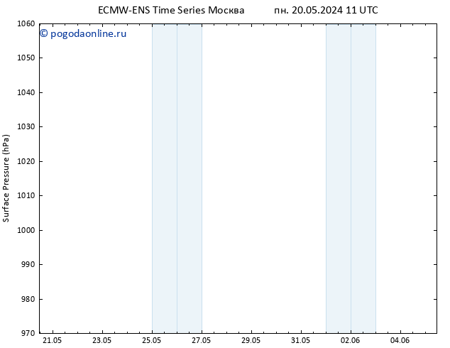 приземное давление ALL TS пн 27.05.2024 11 UTC