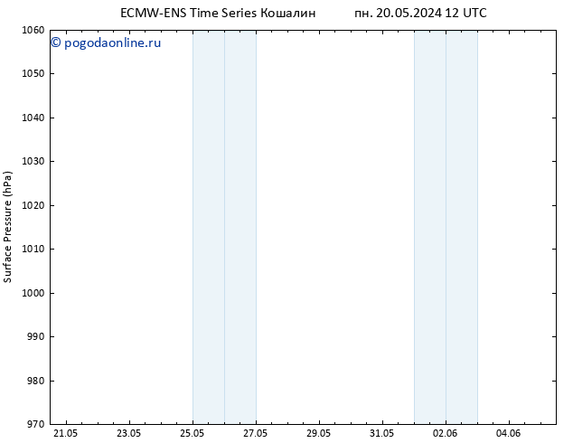 приземное давление ALL TS пн 20.05.2024 12 UTC