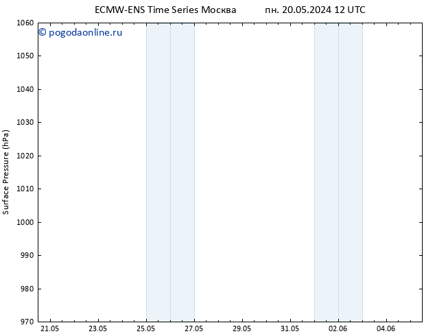 приземное давление ALL TS сб 25.05.2024 06 UTC