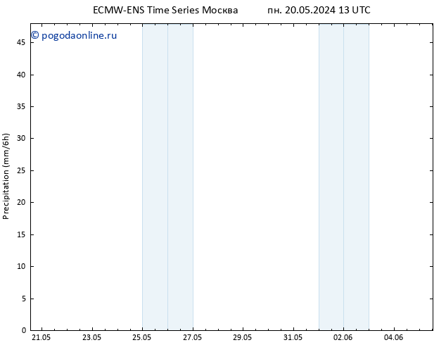 осадки ALL TS сб 25.05.2024 19 UTC