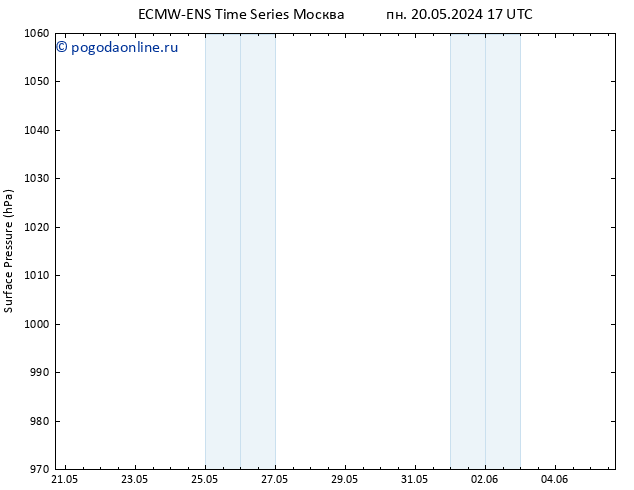 приземное давление ALL TS пн 20.05.2024 23 UTC