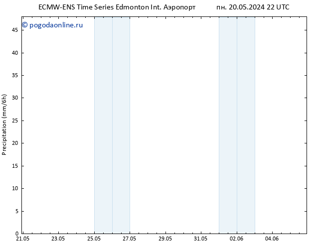 приземное давление ALL TS вт 21.05.2024 04 UTC