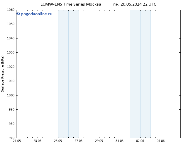 приземное давление ALL TS вт 28.05.2024 22 UTC