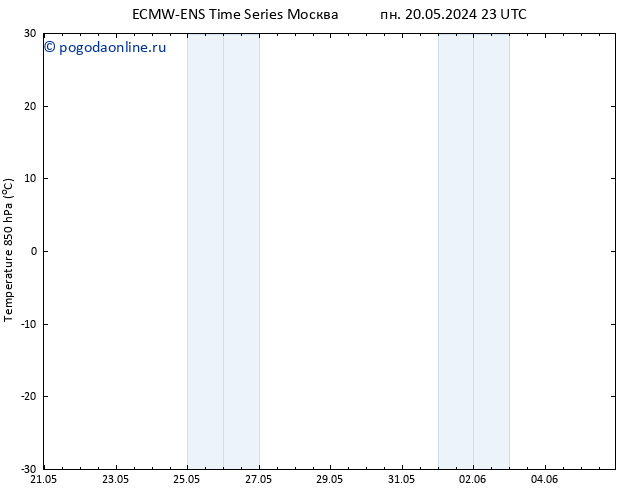 Temp. 850 гПа ALL TS сб 25.05.2024 23 UTC
