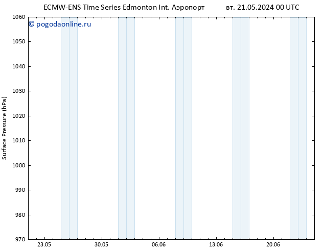 приземное давление ALL TS сб 25.05.2024 00 UTC