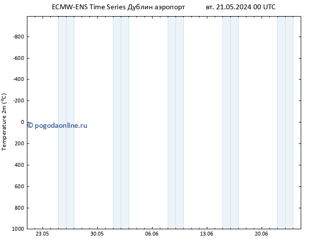 карта температуры ALL TS вт 21.05.2024 00 UTC