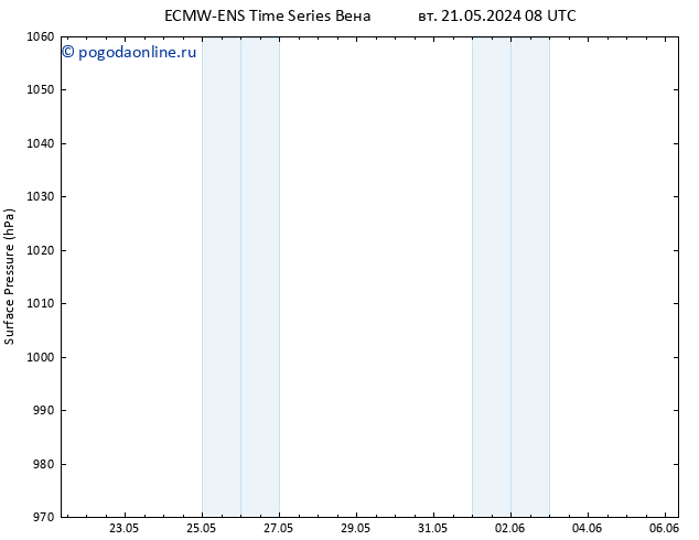 приземное давление ALL TS чт 23.05.2024 14 UTC