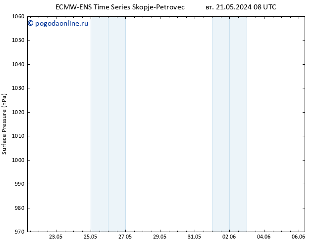 приземное давление ALL TS пт 24.05.2024 08 UTC