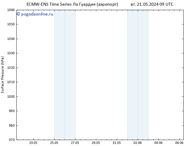 приземное давление ALL TS чт 23.05.2024 21 UTC