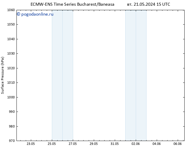 приземное давление ALL TS чт 23.05.2024 15 UTC