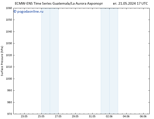 приземное давление ALL TS сб 01.06.2024 17 UTC