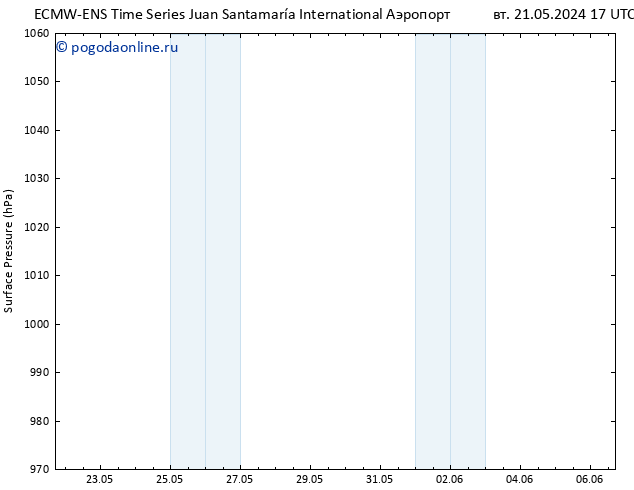 приземное давление ALL TS сб 01.06.2024 17 UTC