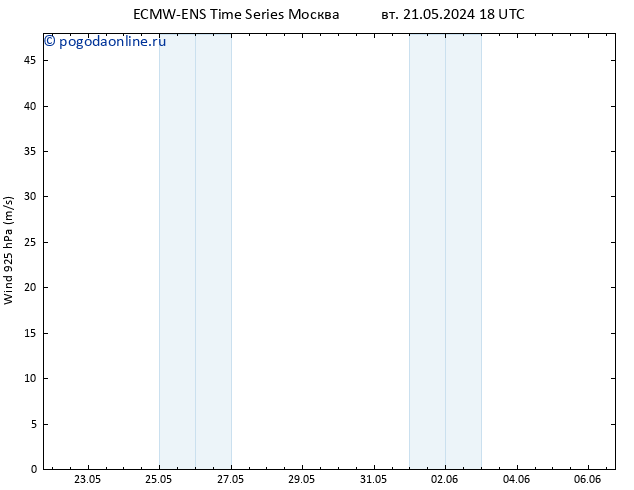 ветер 925 гПа ALL TS вт 28.05.2024 18 UTC