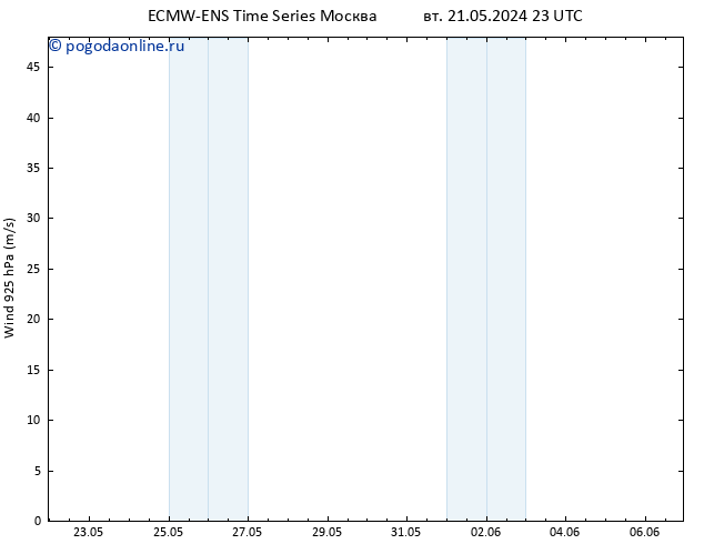 ветер 925 гПа ALL TS чт 23.05.2024 23 UTC