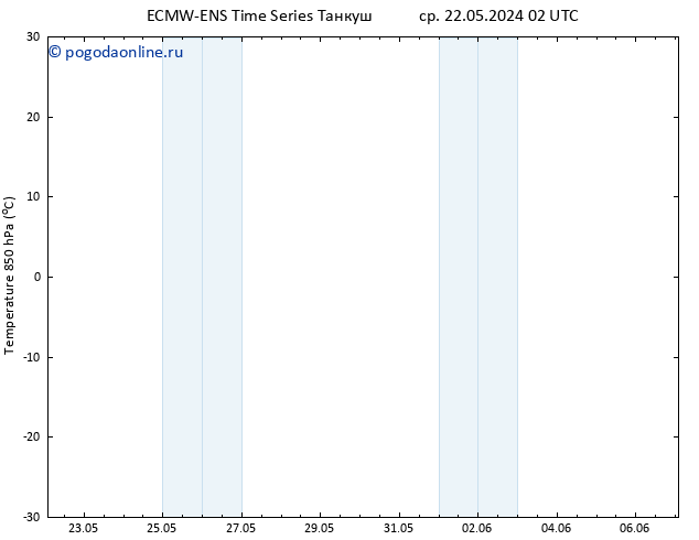 Temp. 850 гПа ALL TS ср 22.05.2024 08 UTC