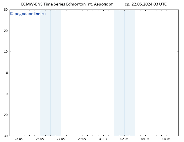 приземное давление ALL TS ср 22.05.2024 15 UTC