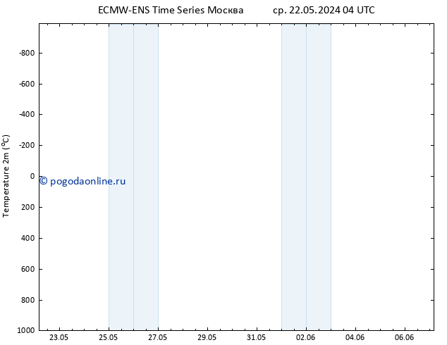 карта температуры ALL TS чт 23.05.2024 04 UTC