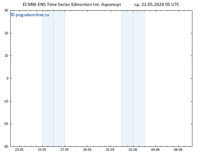 приземное давление ALL TS чт 06.06.2024 17 UTC