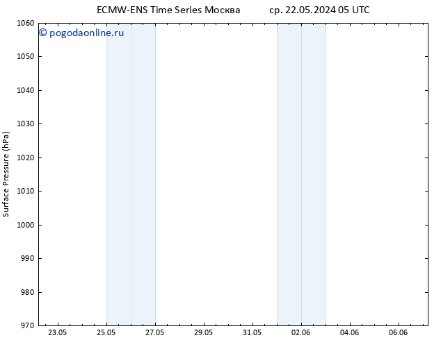 приземное давление ALL TS ср 22.05.2024 11 UTC