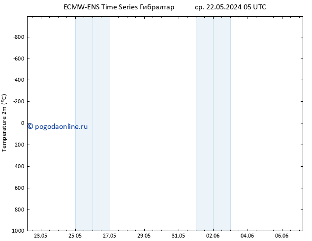 карта температуры ALL TS чт 23.05.2024 17 UTC