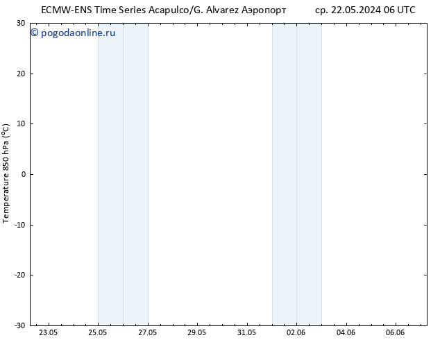 Temp. 850 гПа ALL TS пт 24.05.2024 00 UTC