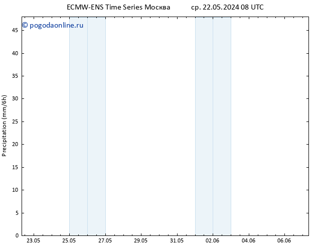 осадки ALL TS чт 23.05.2024 14 UTC