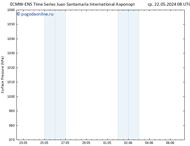 приземное давление ALL TS чт 30.05.2024 08 UTC