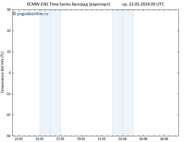 Temp. 850 гПа ALL TS ср 22.05.2024 21 UTC