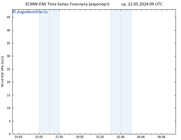 ветер 925 гПа ALL TS чт 23.05.2024 21 UTC