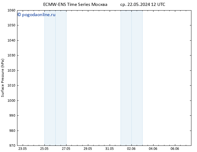 приземное давление ALL TS сб 25.05.2024 12 UTC