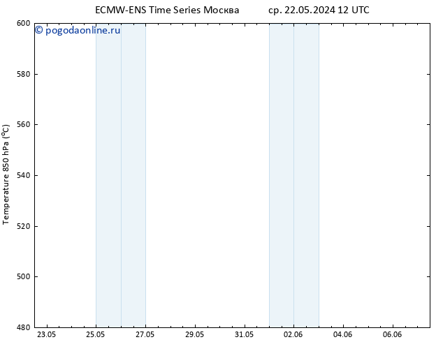 Height 500 гПа ALL TS чт 23.05.2024 18 UTC