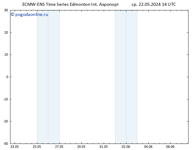 Temp. 850 гПа ALL TS ср 22.05.2024 20 UTC