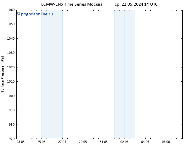 приземное давление ALL TS чт 23.05.2024 14 UTC