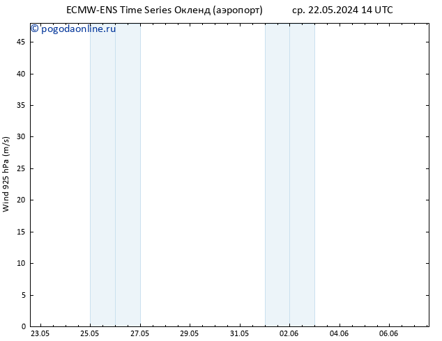 ветер 925 гПа ALL TS ср 22.05.2024 20 UTC