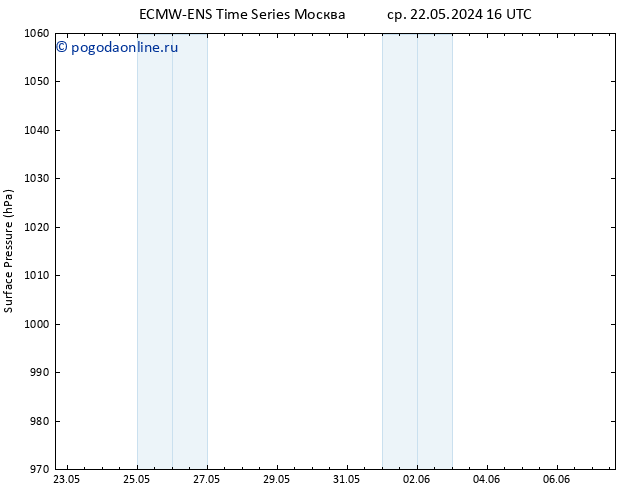 приземное давление ALL TS сб 01.06.2024 16 UTC