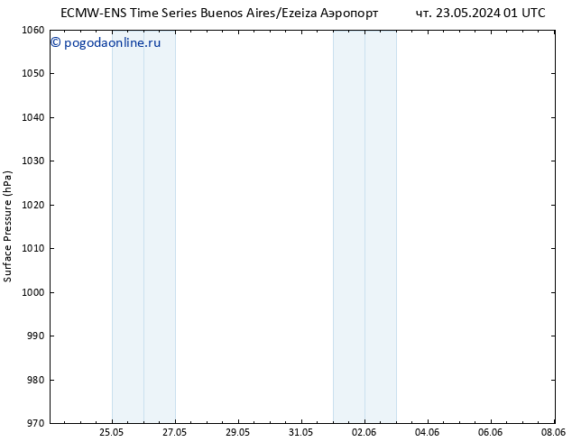 приземное давление ALL TS чт 23.05.2024 19 UTC