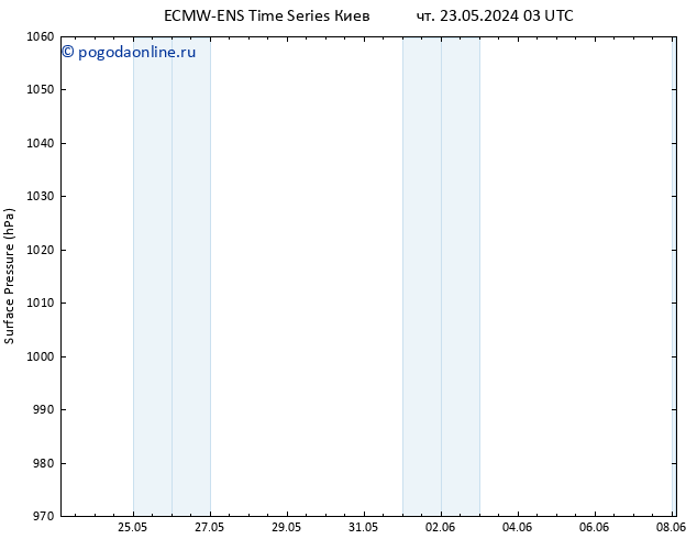 приземное давление ALL TS чт 23.05.2024 09 UTC