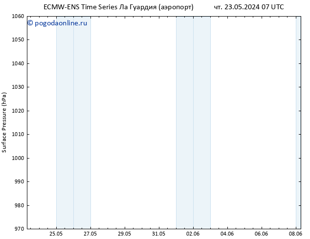 приземное давление ALL TS пт 24.05.2024 19 UTC