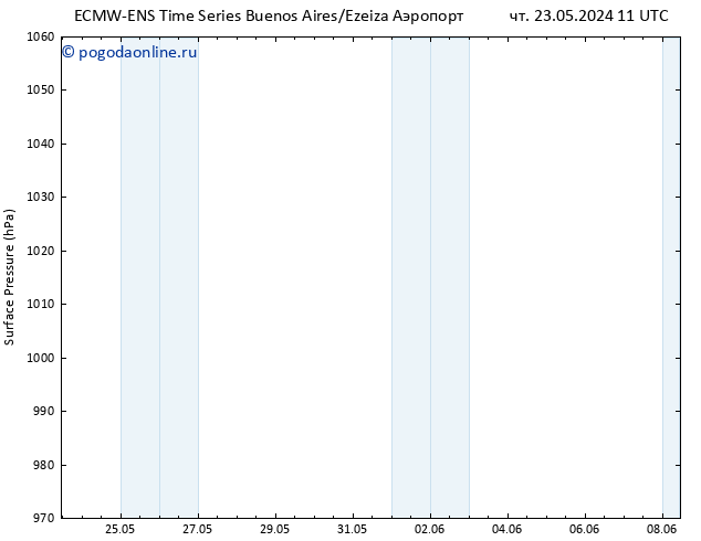 приземное давление ALL TS сб 08.06.2024 11 UTC