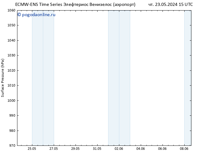 приземное давление ALL TS пт 24.05.2024 15 UTC